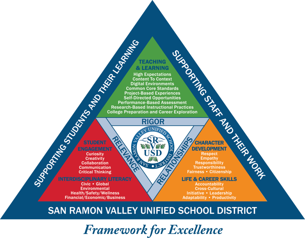 Framework for excellence graphic