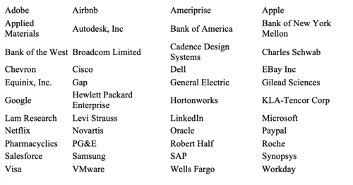 Companies that match