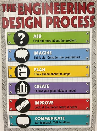 Engineering design process