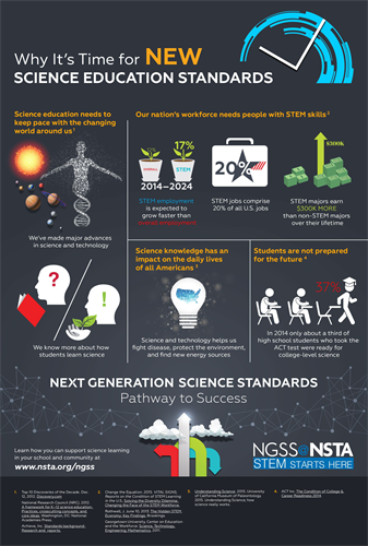 Why it is time for new science standards